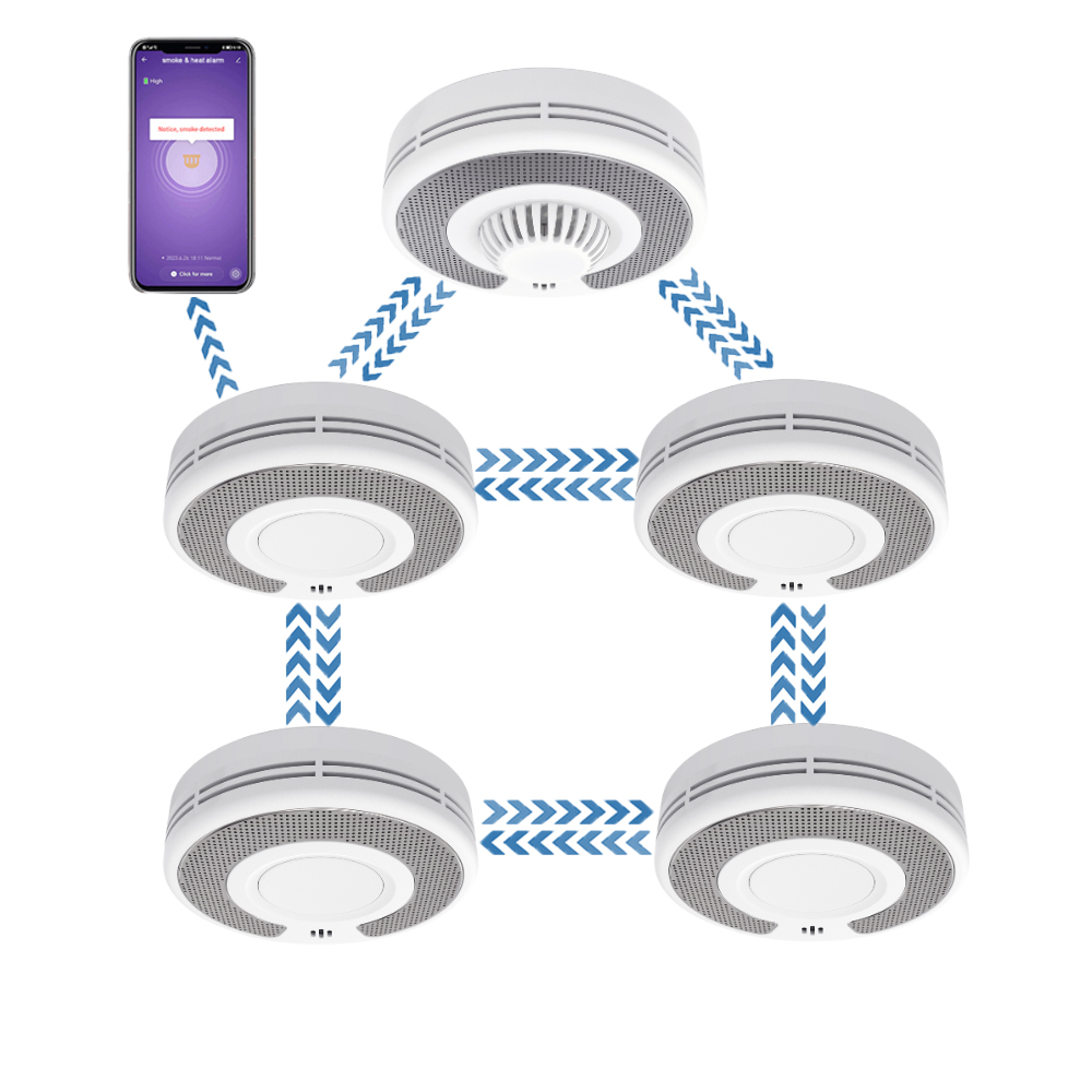 Smoke Detector Interconnected - Nirkabel Saling Terkait (433MHz)+Tuya(2.4GHz) Alarm Asap/RF