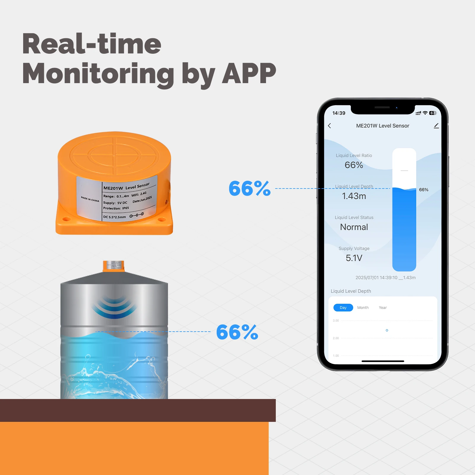 Sensor Level Air Pintar MOES T - Water Alarm Sensor ulasan dan harga